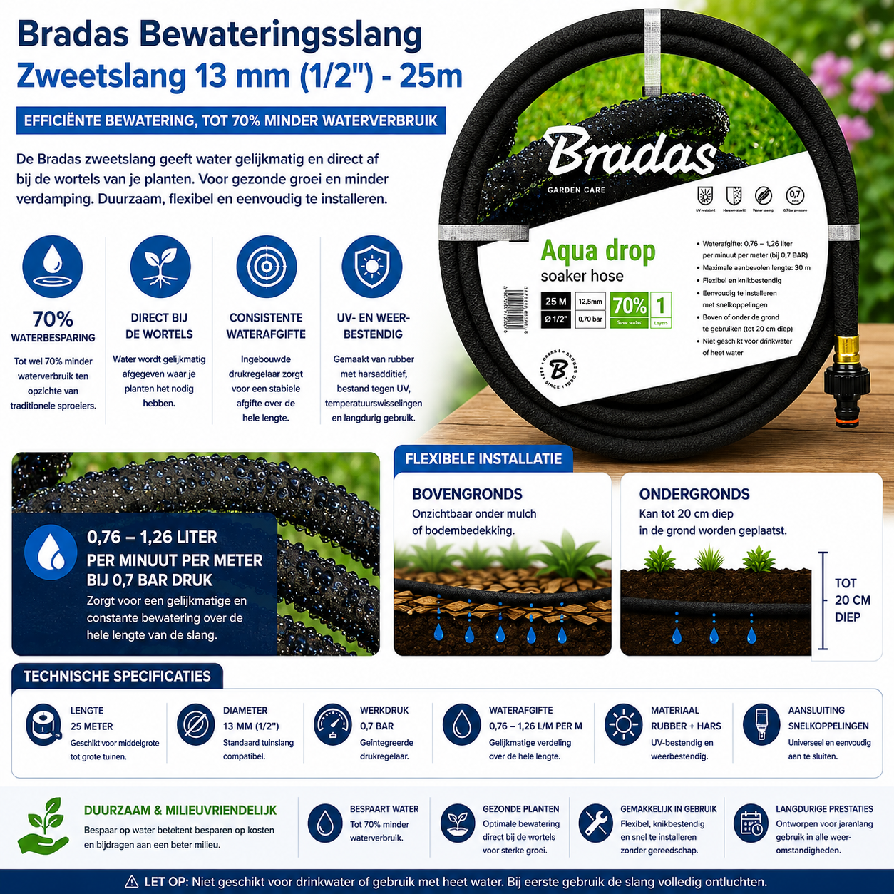 Infographic van 25 meter zweetslang